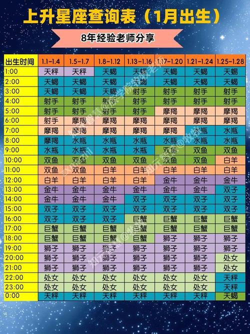 星座分析上升星座与日常社交行为对应示意图