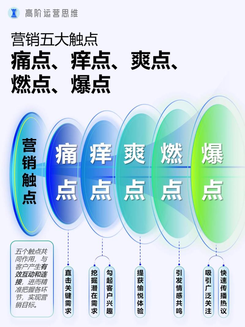 实操问答,直击痛点