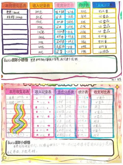 小学生校园调研项目式学习手绘数据统计图