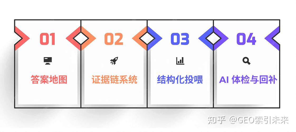 四、落地阶段的坑与对策:别把GEO做成一次性项目