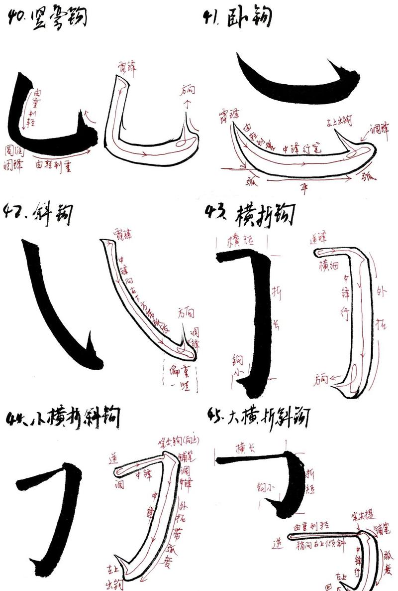 书法临摹过程中读帖观察笔画细节的示意图