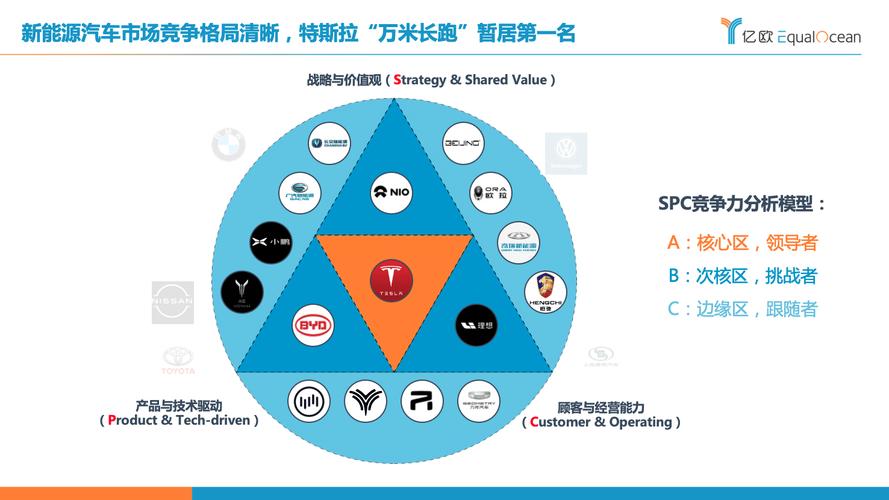 Verilog仿真器性能对比竞争格局分析图