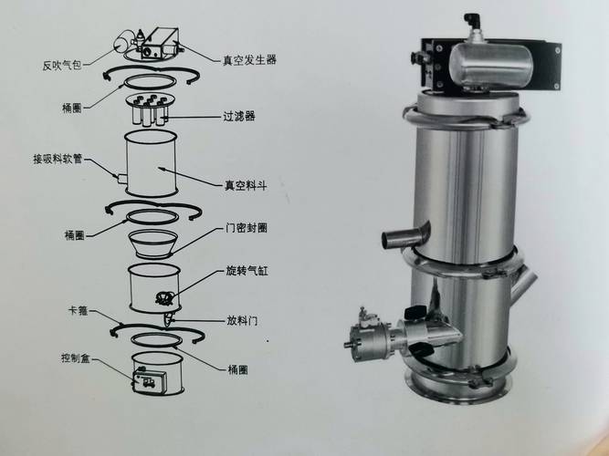 注塑车间真空吸料机内部结构图