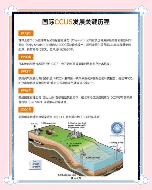 4. 减碳黑科技：从氢能到CCUS