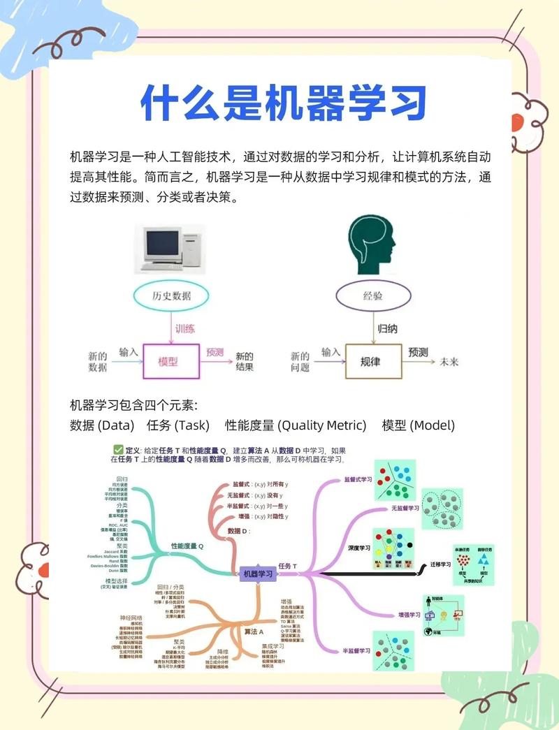 人工智能传统编程与机器学习规则流程图对比示意