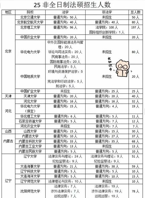 法律硕士院校招生人数对比表