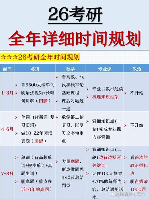 问:MCAT备考到底需要多长准备时间?是不是越早开始越好?