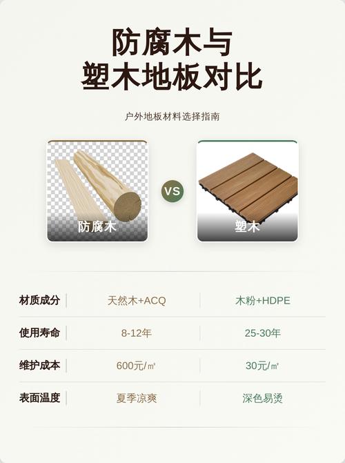 防腐木和塑木地板对比截面图
