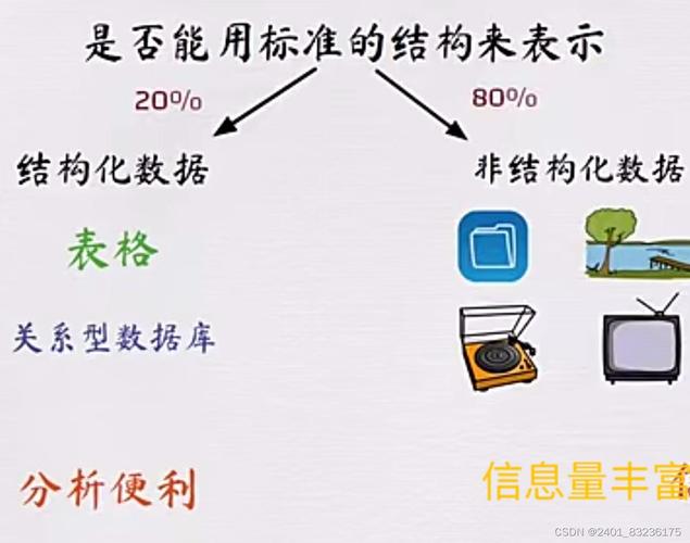 结构化和非结构化标注的核心差异
