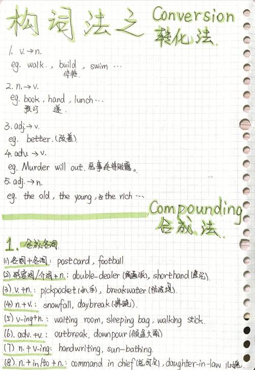 小学英语课本常见派生词拆解手写笔记