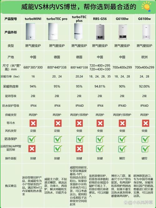 炉子买多大?功率计算不是拍脑袋
