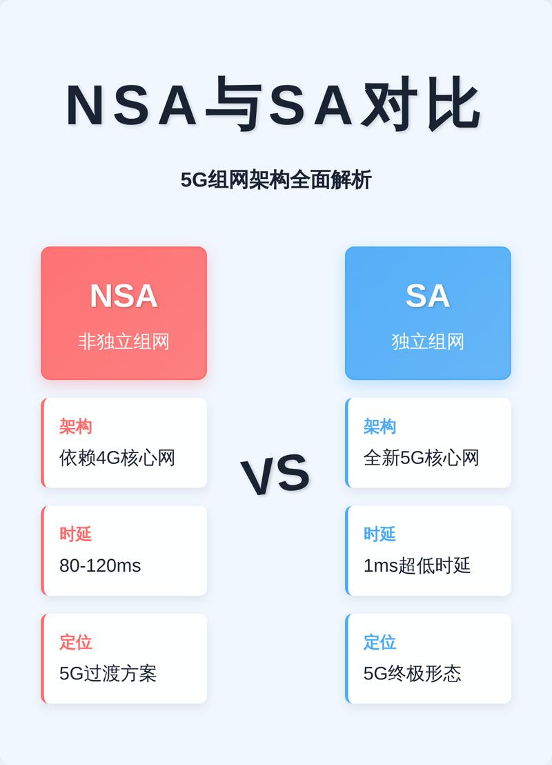 待选机构对比分析