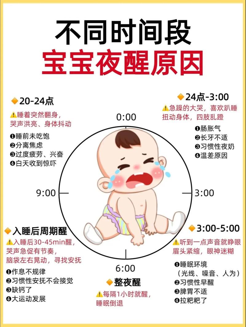 婴儿睡眠周期与夜醒原因示意图