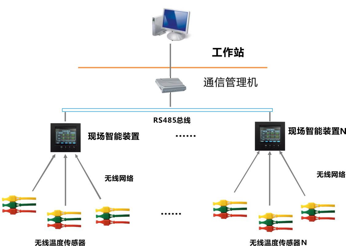 无人车间视觉定位温度补偿安装示意图