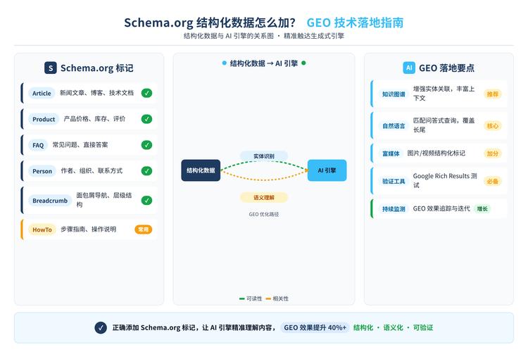 AI生成引擎回答内容的引用关系示意图