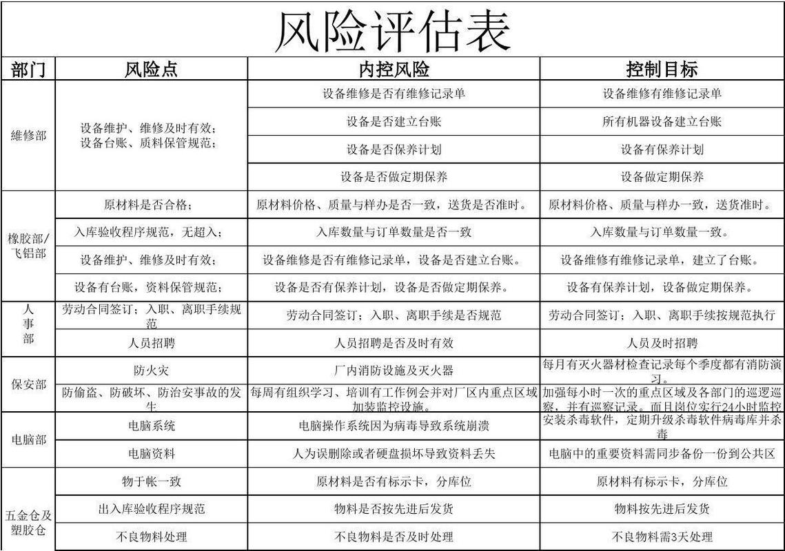 制造企业供应链共同成长风险管控表格