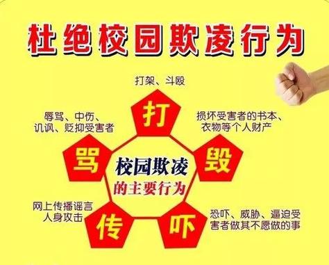 儿童欺凌干预程度判断对照表