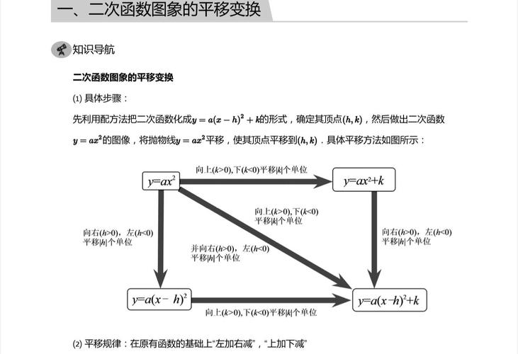 初中二次函数图像平移左加右减示意图