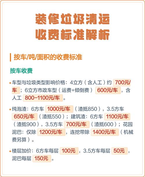 装修垃圾清运费用明细表对比图