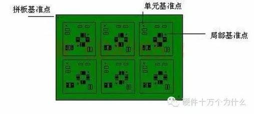 PCB板可测试性设计测试点布局示意图