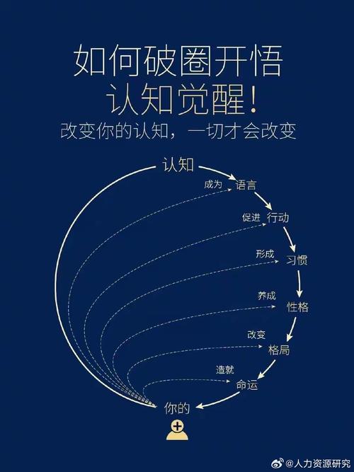 打破心智错位的第一个优化方向:分层搭建独立认知