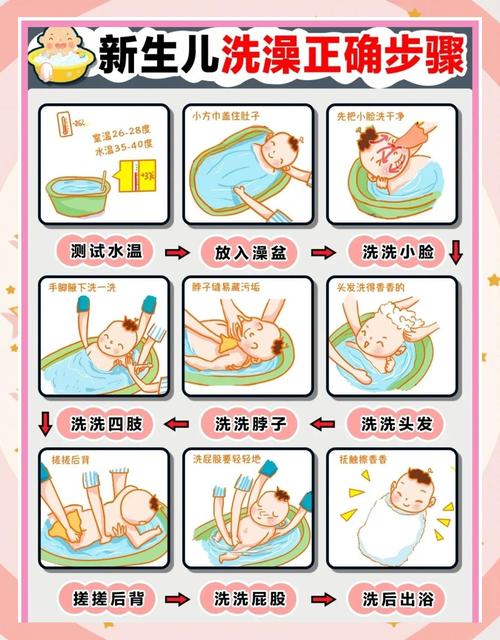 大家都在犯的3个新生儿洗澡误区，全是反常识