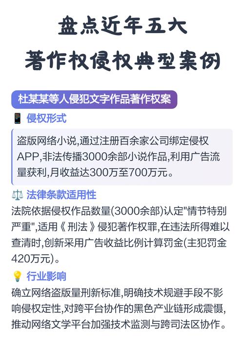 常见网络著作权侵权行为类型对比图