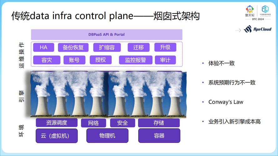 从烟囱到网格：重思数字中国技术架构的破局路径