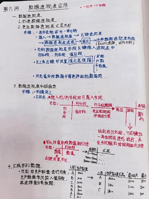 三、避坑指南:为什么你的透视表总出错?