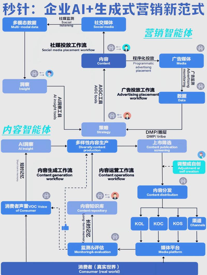 AI生成内容中的品牌信息监测流程图