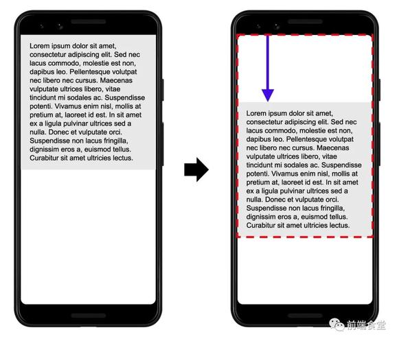 网站CLS布局偏移问题标注示意图