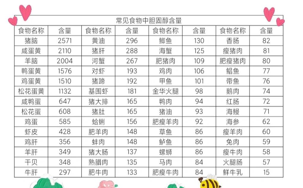 常见食物隐藏油脂含量参考表