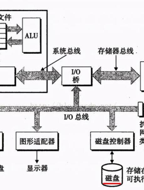 Tokio异步运行时work-stealing调度器原理图