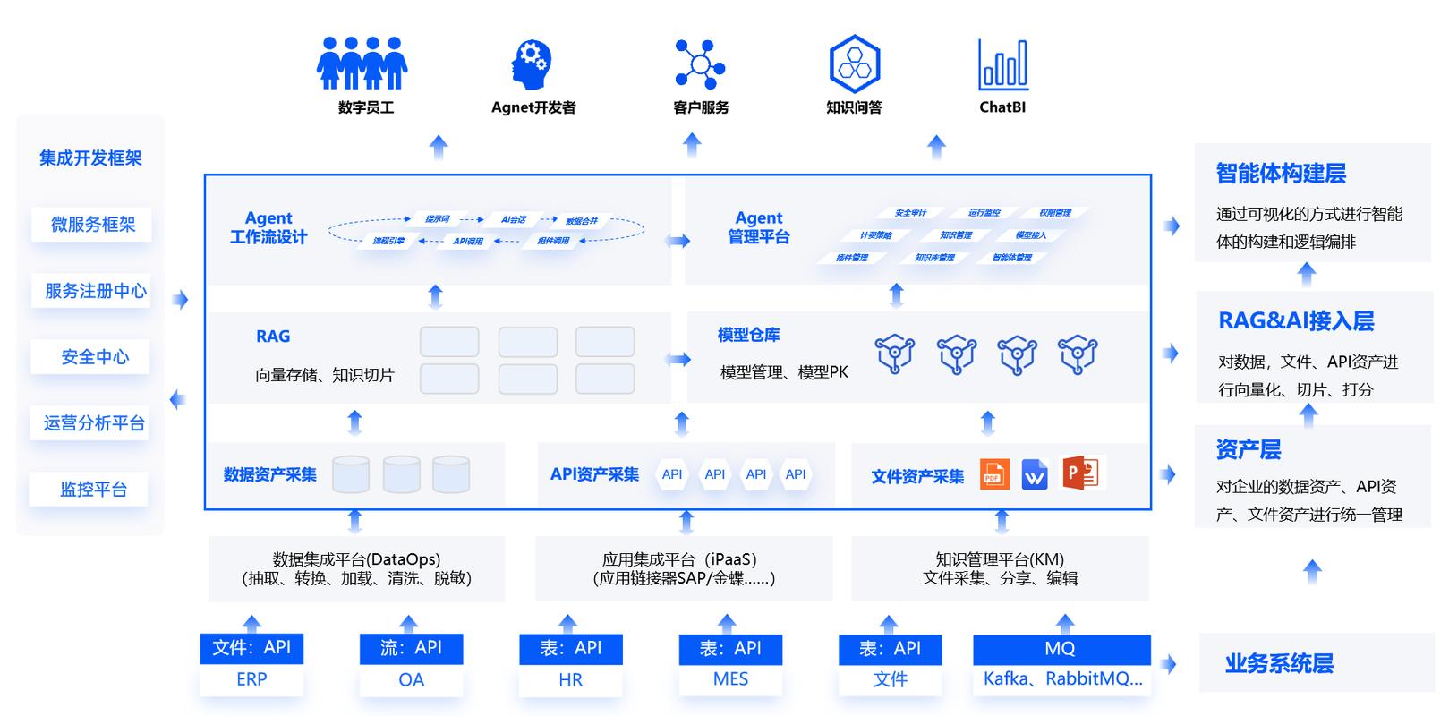 企业AI搜索资产分层结构图