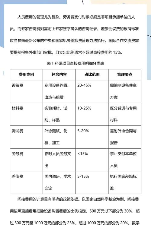 中学生科研项目研究经费构成明细图