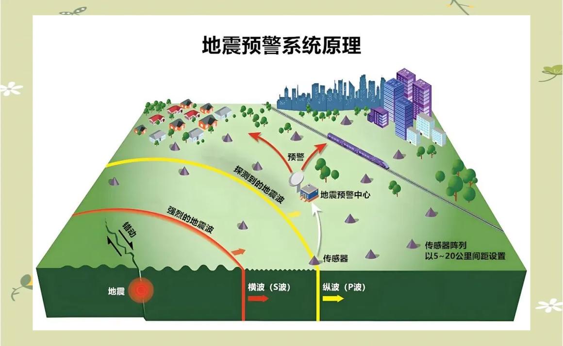 自然灾害紧急避险场景示意图