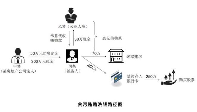 隐蔽的灰网：你必须警惕的数字货币洗钱风险-武汉离婚律师