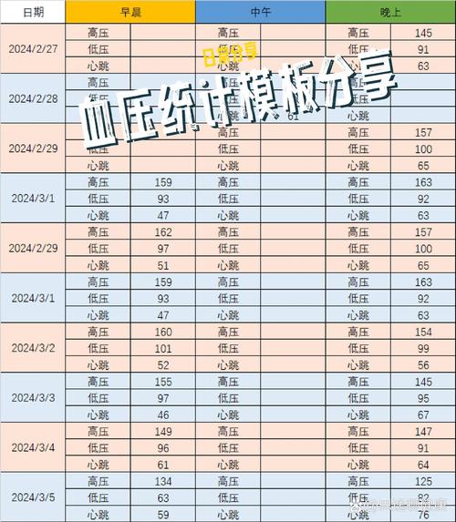 必须看医生的同辈压力红线