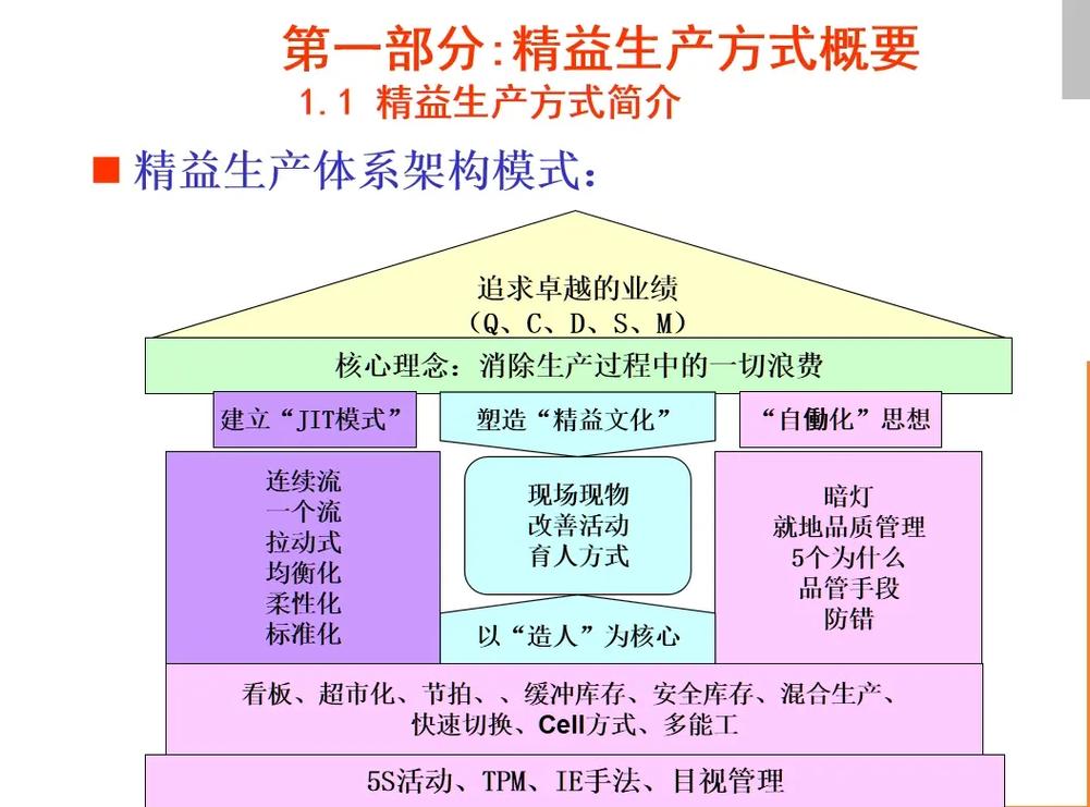 问：工业工程（IE）和精益生产（Lean）到底什么关系？