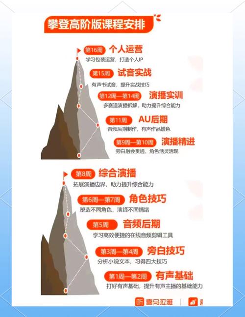 实操建议：如何错峰到极致