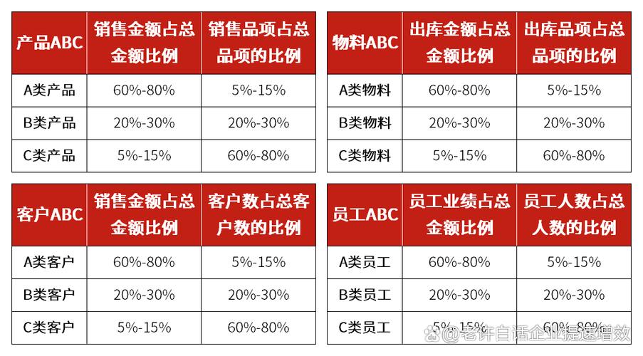 制造行业智能库存预警ABC分类计算表