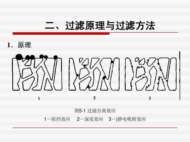 深层过滤与表面过滤原理对比示意图