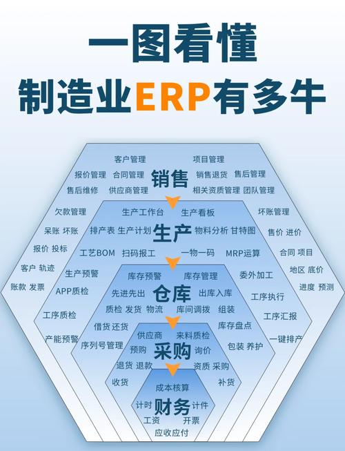 用好ERP的核心，就是管准流动的生产要素