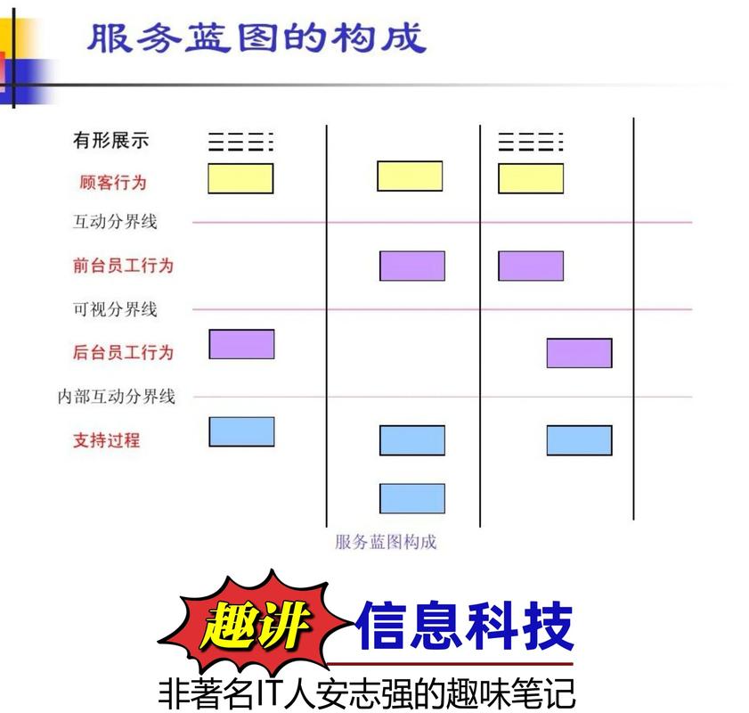用户搜索路径服务蓝图梳理示意图
