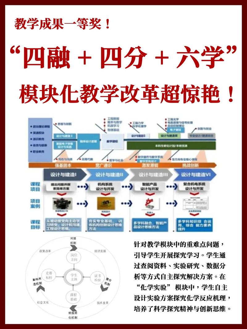 基础教育改革在悄悄改变什么?