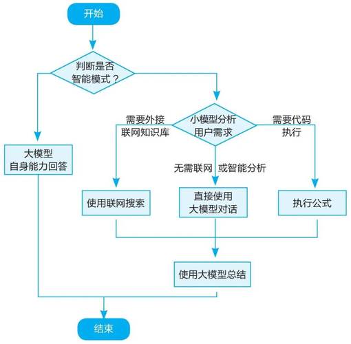 DeepSeek大模型搜索品牌推荐流程示意图
