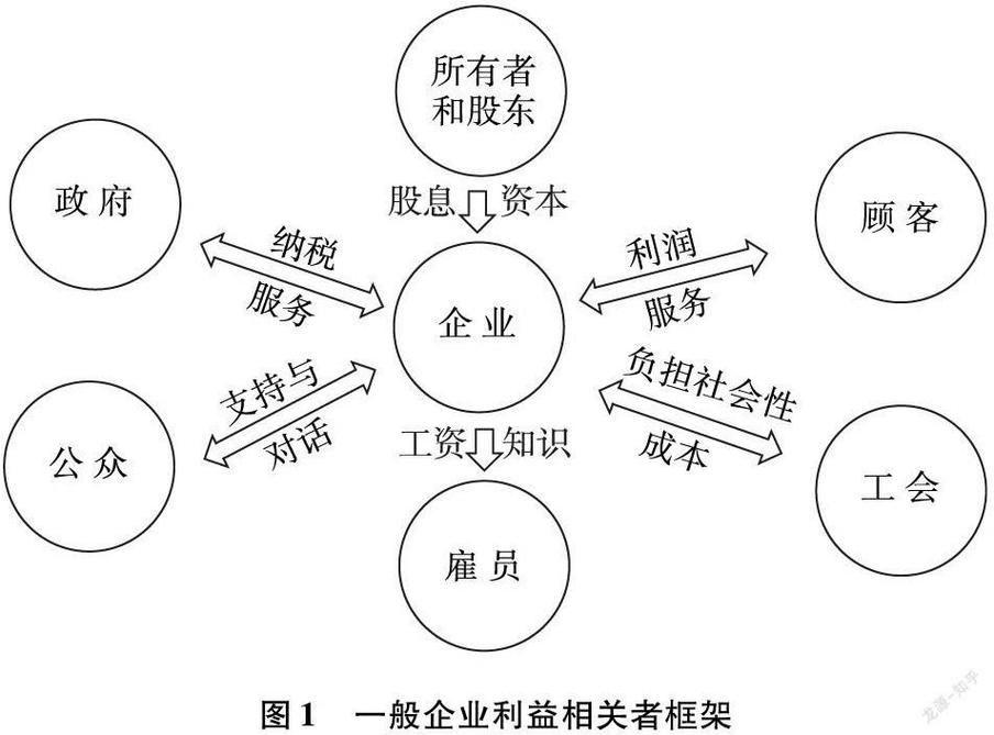 商事人为破坏利益流转路径示意图