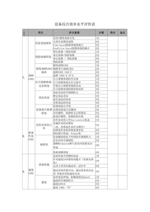 工厂老设备联网改造通信能力评估表