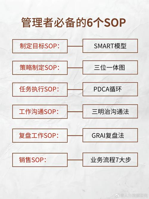 堆砌出来的SOP,从根上就是假的