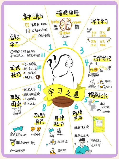 别把导图当成“学习任务”,它其实是一种对话方式